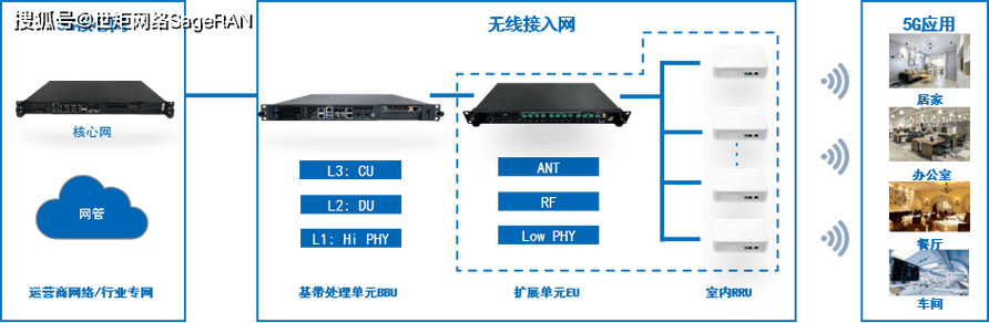 世炬网络5G产品荣获“2023年广东省名优高新技术产品”称号，彰显网络技术硬核实力