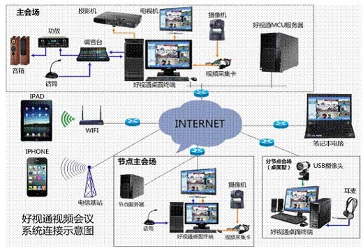 好视通全球发布多终端移动会议系统 网络技术革新与全场景互联